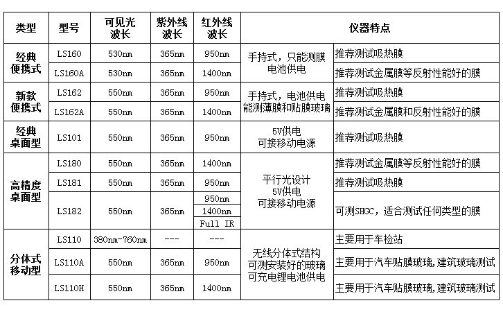 太陽膜測(cè)試儀選型表