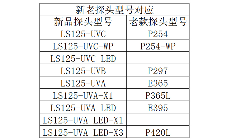 紫外輻射照度計(jì)新老探頭對(duì)照