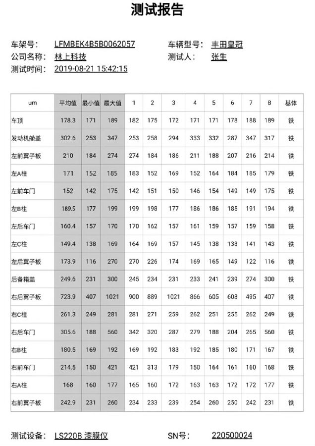 汽車漆面檢測儀測量報告