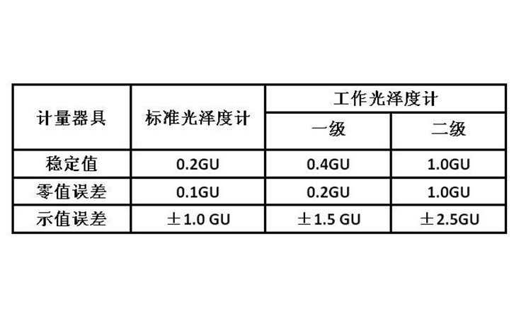 計(jì)量檢定標(biāo)準(zhǔn)