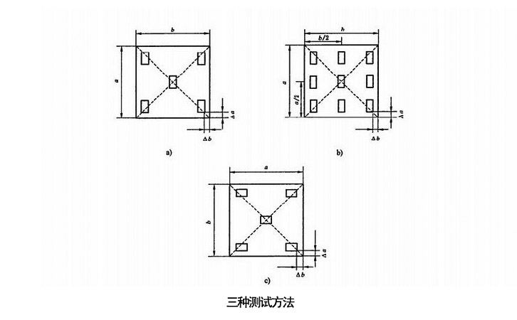 大理石光澤度儀測試方法