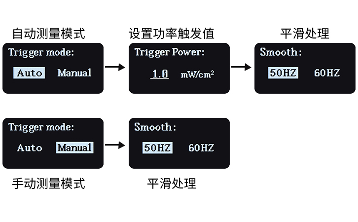 UV能量計(jì)參數(shù)設(shè)置界面