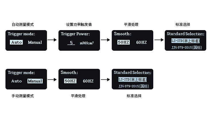 紫外能量計設(shè)置界面