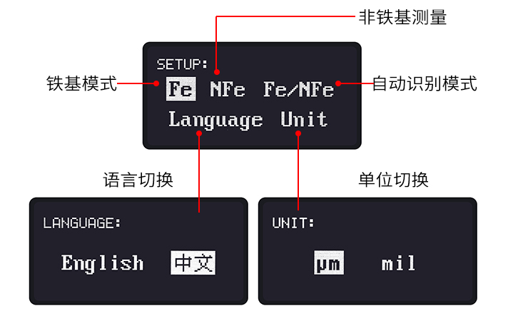 LS232漆膜三種設(shè)置界面